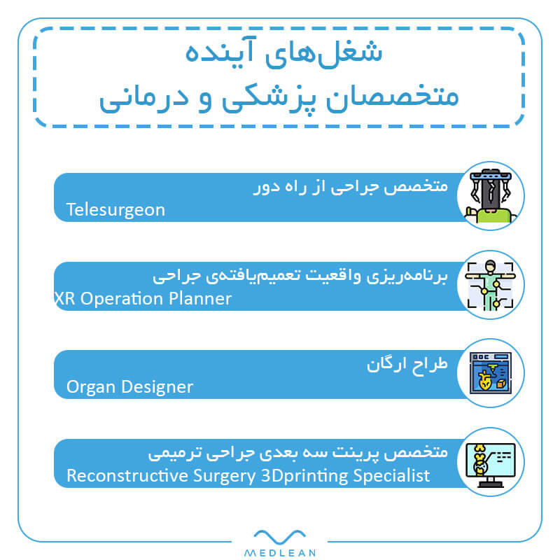 شغلهای آینده متخصصان پزشکی و درمانی