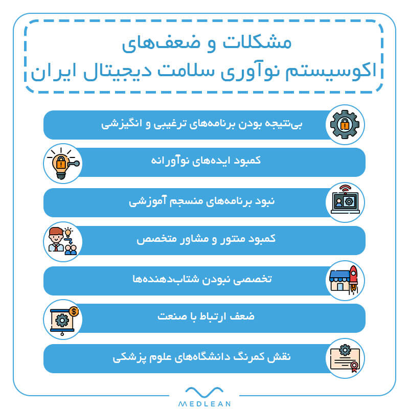 مشکلات و ضعف‌های اکوسیستم نوآوری سلامت دیجیتال ایران