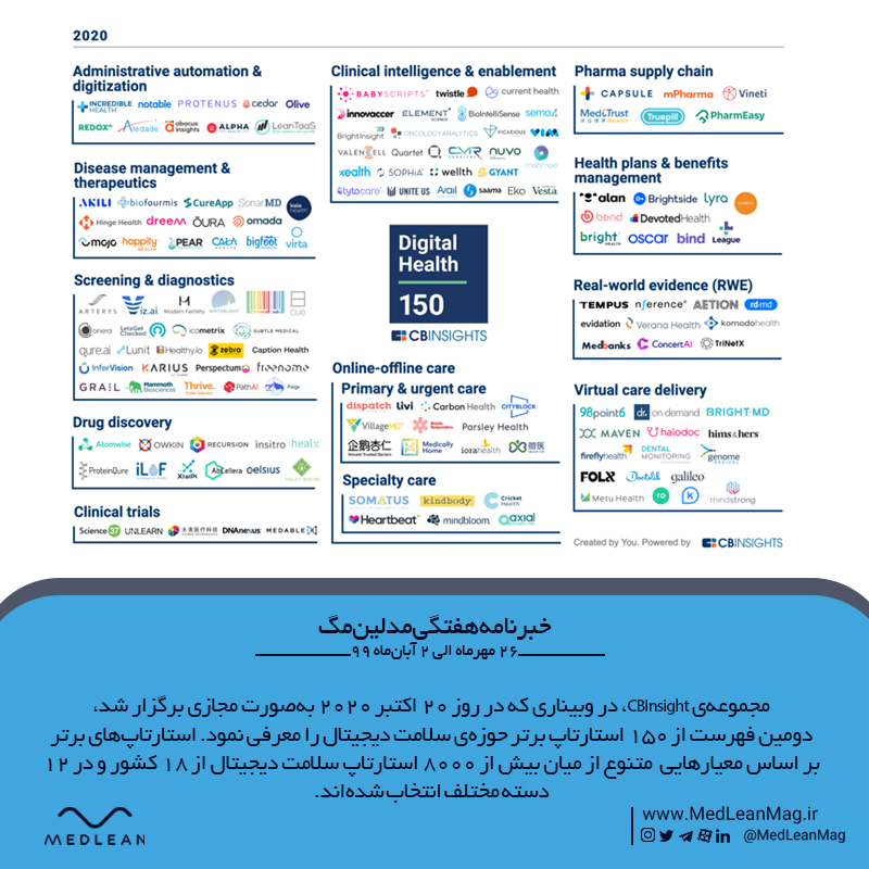 150 استارتاپ برتر از دیدگاه CBInsight