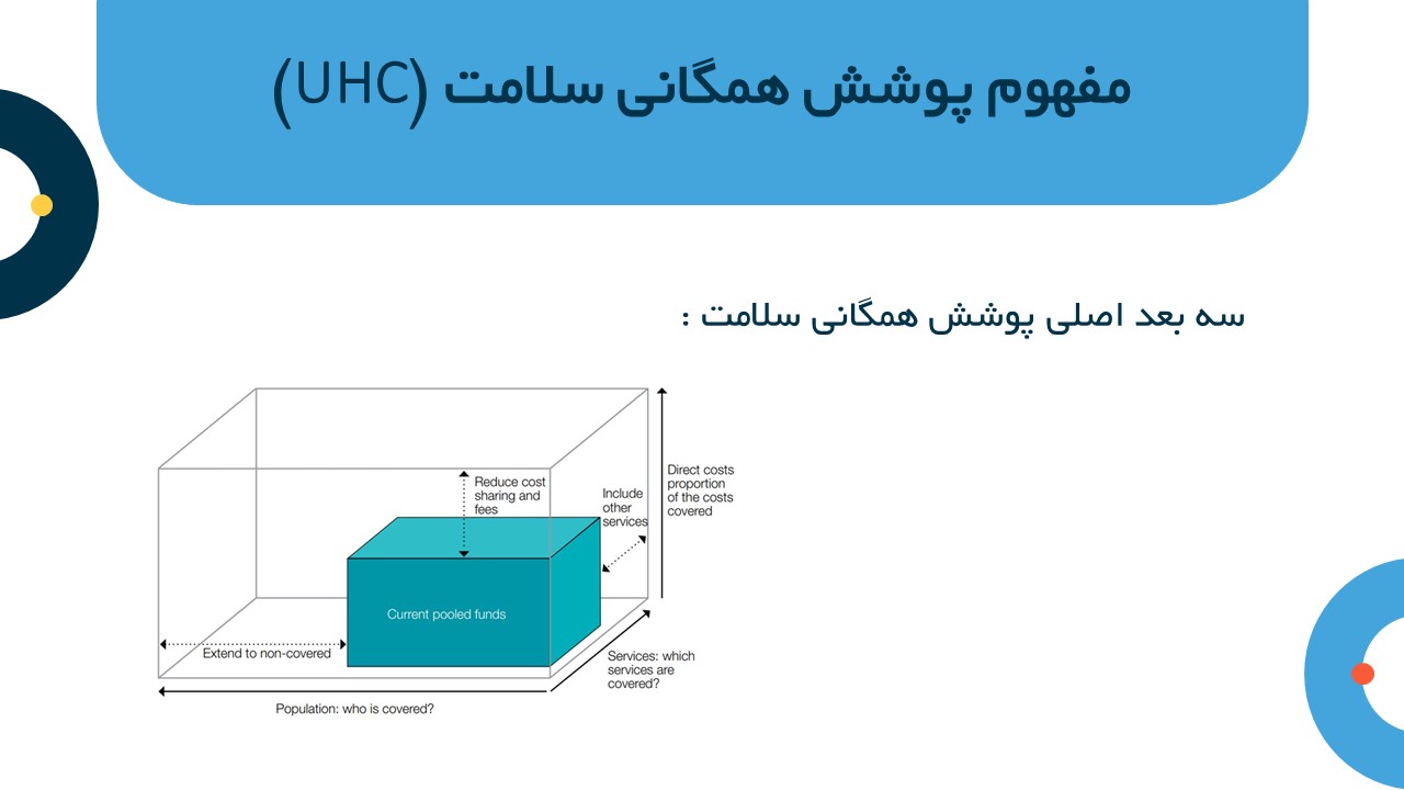 پوشش همگانی نظام سلامت