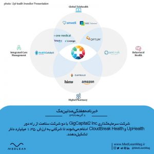 سلامت دیجیتال