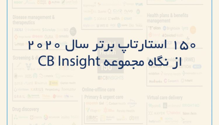 150 استارتاپ برتر سال 2020 از نگاه مجموعه cb insight
