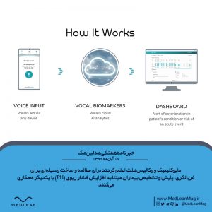 همکاری مایوکلینیک و وکالیس برای درمان بیماری افزایش فشار ریوی
