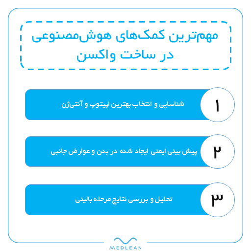 نقش هوش مصنوعی در ساخت واکسن